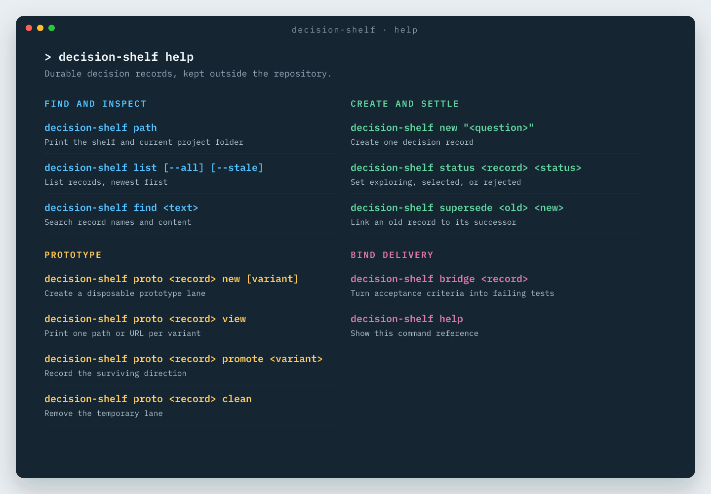 decision-shelf help: commands grouped by purpose