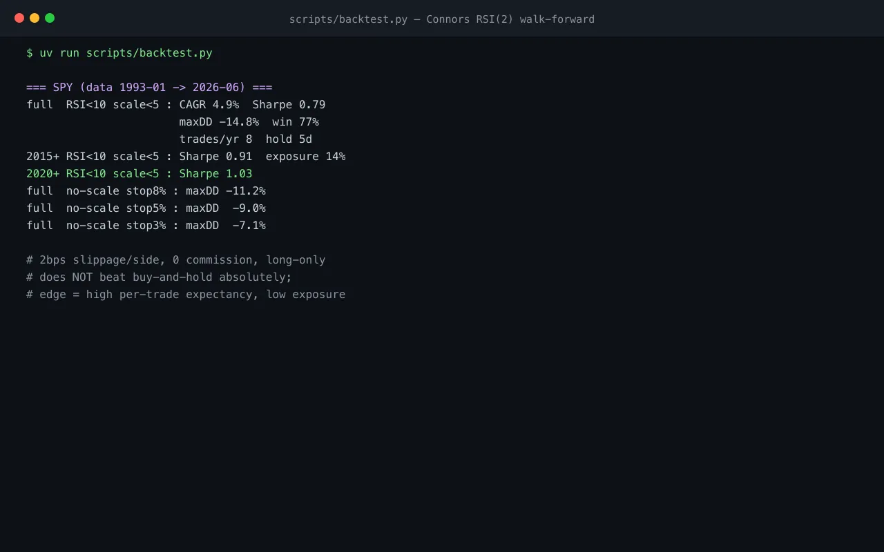 signal backtest, walk-forward windows