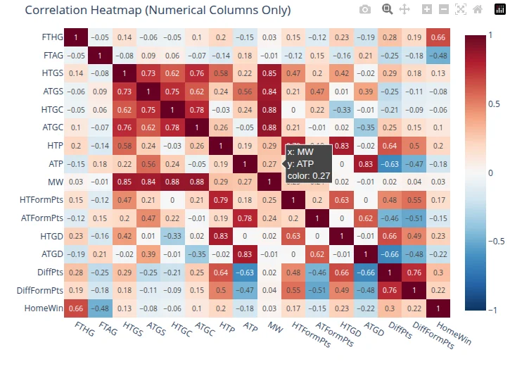 feature correlation heatmap