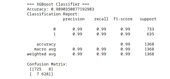 xgboost results